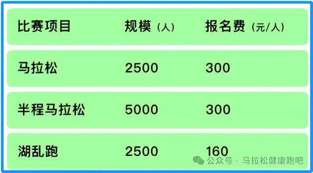 马拉松报名费又涨价了？是拿跑友当“韭菜”吗？