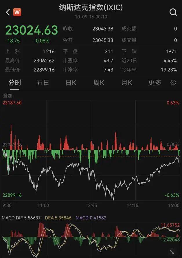 突发暴跌!史上最惨