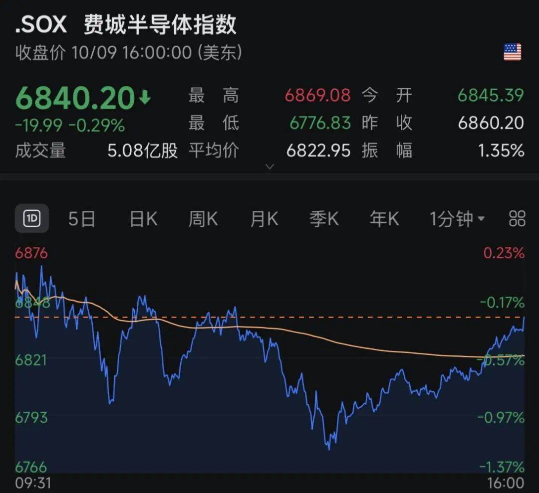突发暴跌!史上最惨