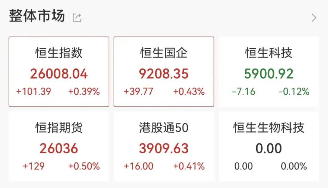 刚刚,直线拉升!不到1分钟,涨停了!